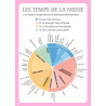 Petit guide de la messe, Tequi